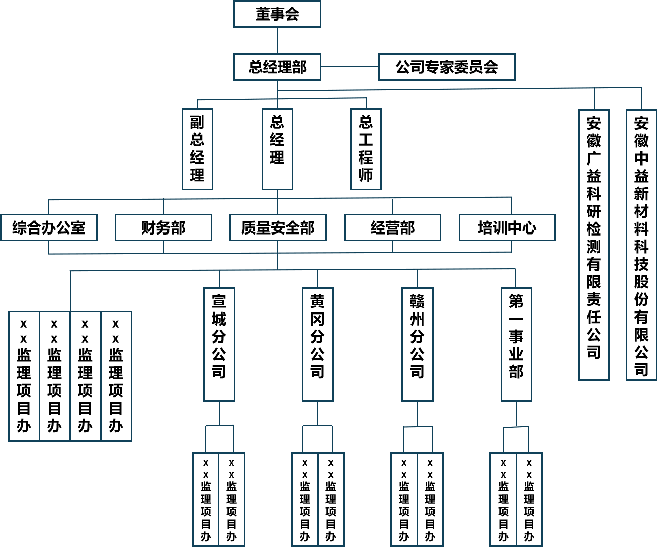 組織架構(gòu).png